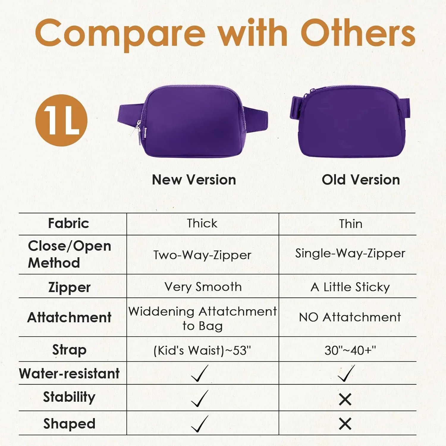 Purple Fanny Pack for Women with Extender Strap 53", 2-Way Zipper Everywhere Belt Bag 1L, Fashion Waist Bag for Mothers Day Gifts, Crossbody Bag for Travel Gym Running Hiking Cycling