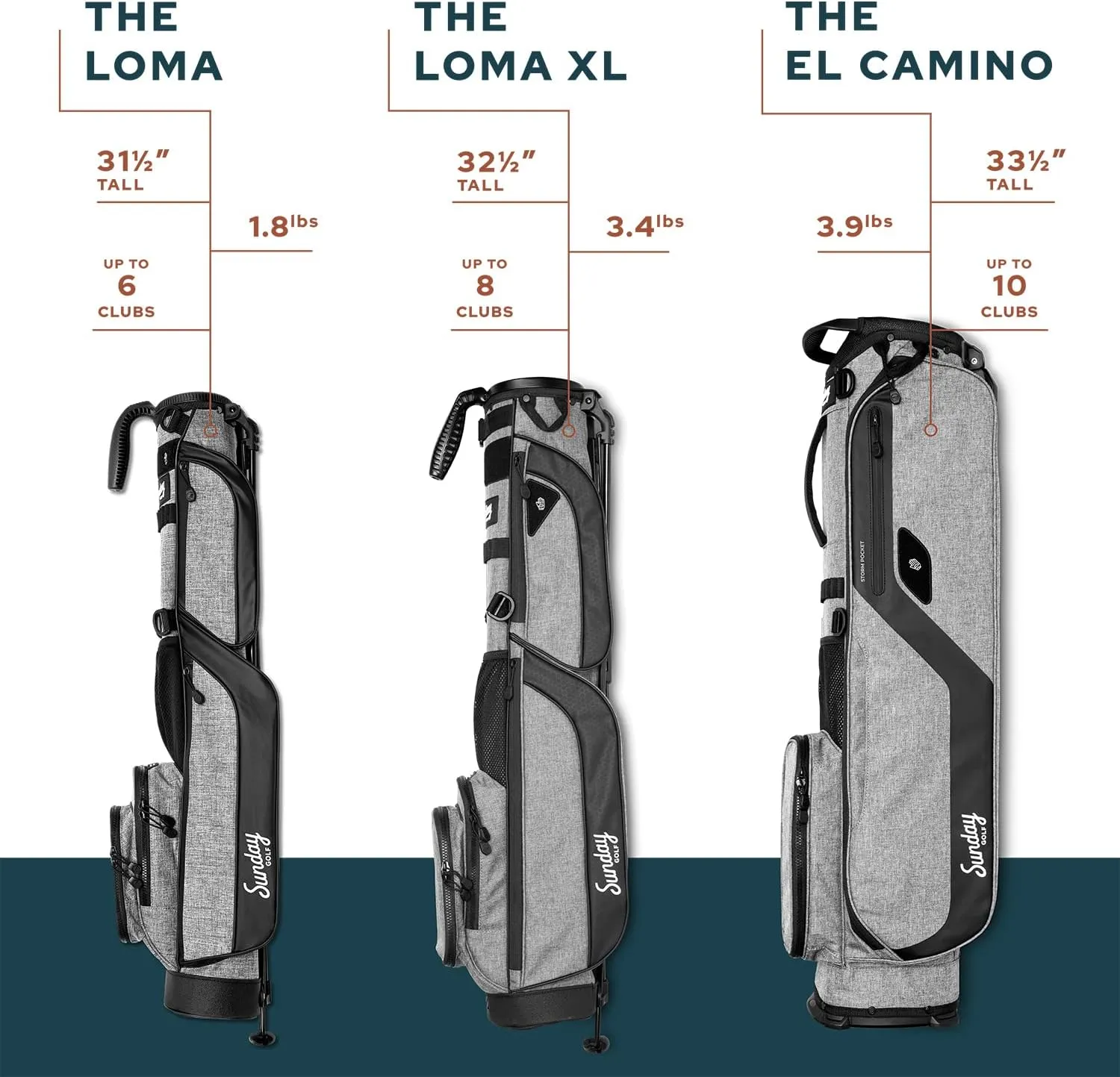 Sunday Golf Loma XL Bag - Lightweight Sunday Golf Bag with Strap and Stand  Easy to Carry Pitch n Putt Golf Bag  Golf Stand Bag for The Driving Range, Par 3 and Executive Courses, 3.4 pounds